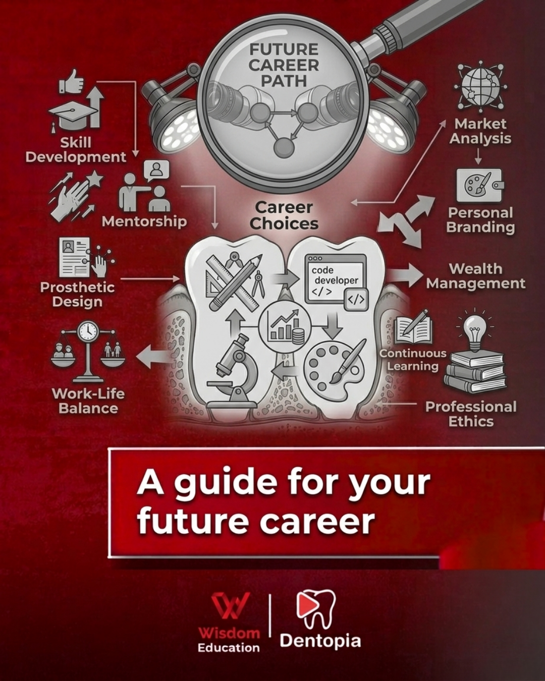 A guide for your future career